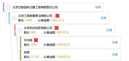 北京古韵园林古建工程有限责任公司